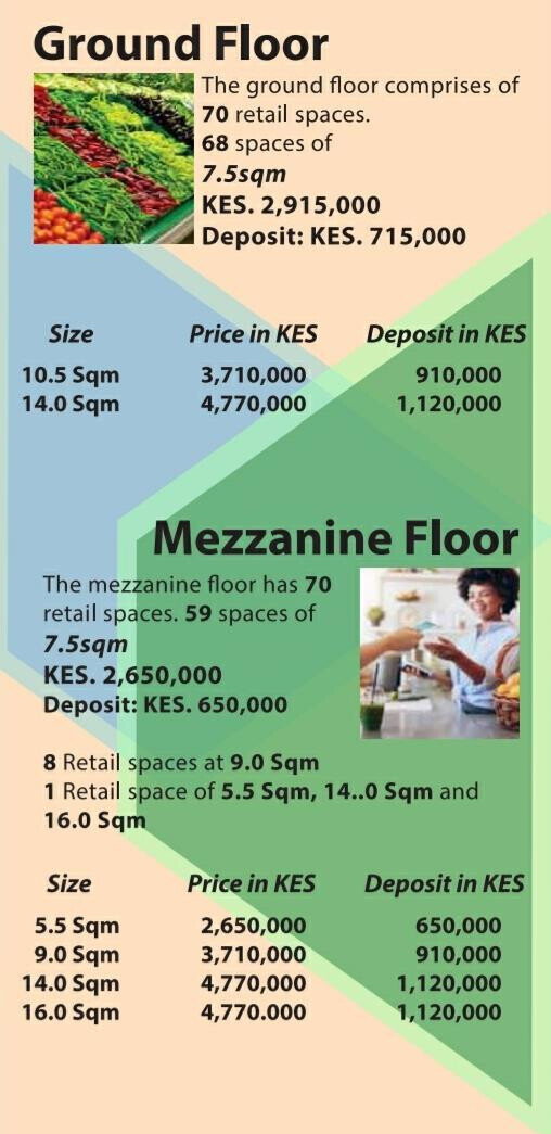 Garden Office Space for KSh 12.7M